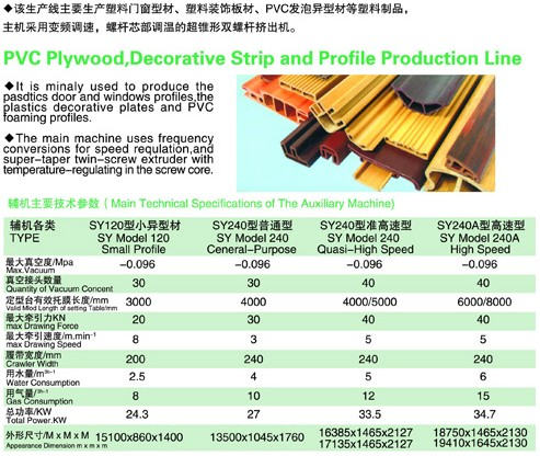 PVC木塑、裝飾線條、PVC扣板生產(chǎn)線